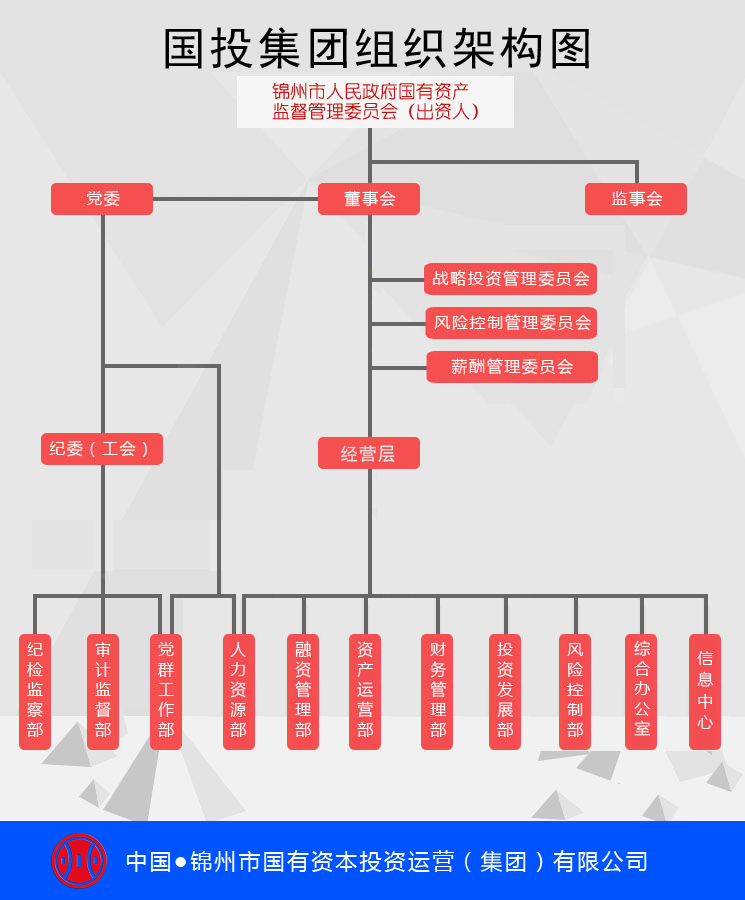 1704957657916271.jpg 組織架構(gòu).jpg
